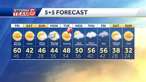 wcvb 10 day forecast.